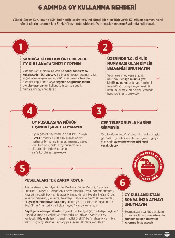  6 adımda oy kullanma rehberi