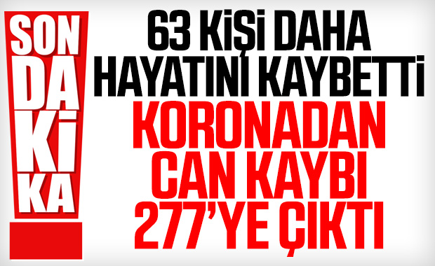 Türkiye’de koronadan ölenlerin sayısı 277’ye çıktı