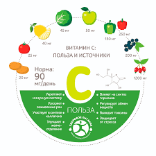 C Vitamininin Sağlığa Faydaları ve Doğru Kullanımı